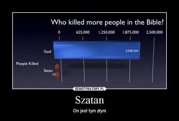 Szatan – On jest tym złym 
