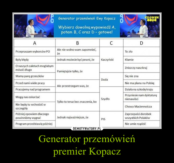 Generator przemówieńpremier Kopacz –  