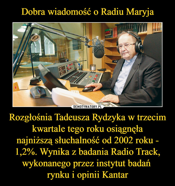 Dobra wiadomość o Radiu Maryja Rozgłośnia Tadeusza Rydzyka w trzecim kwartale tego roku osiągnęła
najniższą słuchalność od 2002 roku - 1,2%. Wynika z badania Radio Track,
wykonanego przez instytut badań 
rynku i opinii Kantar