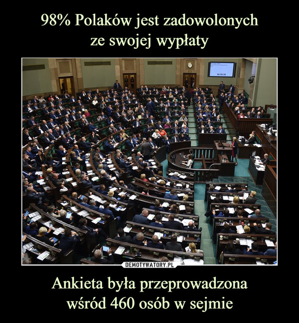 98% Polaków jest zadowolonych
ze swojej wypłaty Ankieta była przeprowadzona
wśród 460 osób w sejmie
