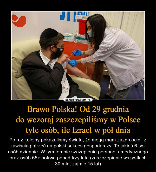 Brawo Polska! Od 29 grudniado wczoraj zaszczepiliśmy w Polscetyle osób, ile Izrael w pół dnia – Po raz kolejny pokazaliśmy światu, że mogą mam zazdrościć i z zawiścią patrzeć na polski sukces gospodarczy! To jakieś 6 tys. osób dziennie. W tym tempie szczepienia personelu medycznego oraz osób 65+ potrwa ponad trzy lata (zaszczepienie wszystkich 30 mln, zajmie 15 lat) 