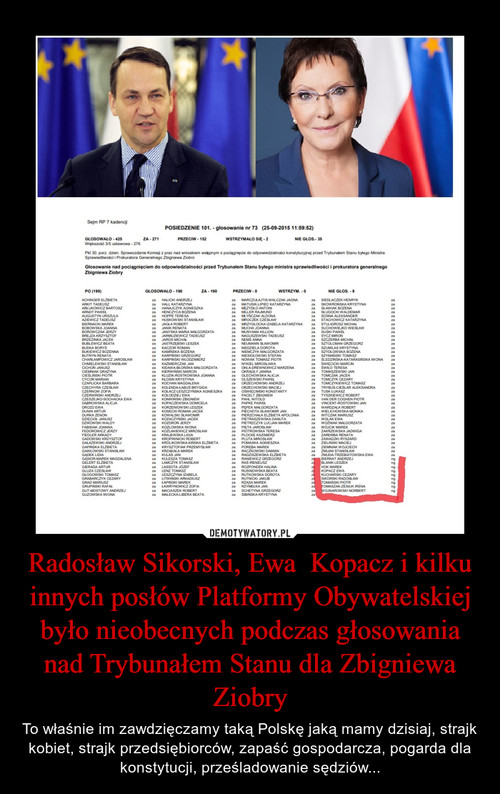 Radosław Sikorski, Ewa  Kopacz i kilku innych posłów Platformy Obywatelskiej było nieobecnych podczas głosowania nad Trybunałem Stanu dla Zbigniewa Ziobry