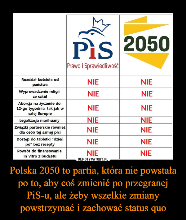 Polska 2050 to partia, która nie powstała po to, aby coś zmienić po przegranej PiS-u, ale żeby wszelkie zmiany powstrzymać i zachować status quo –  