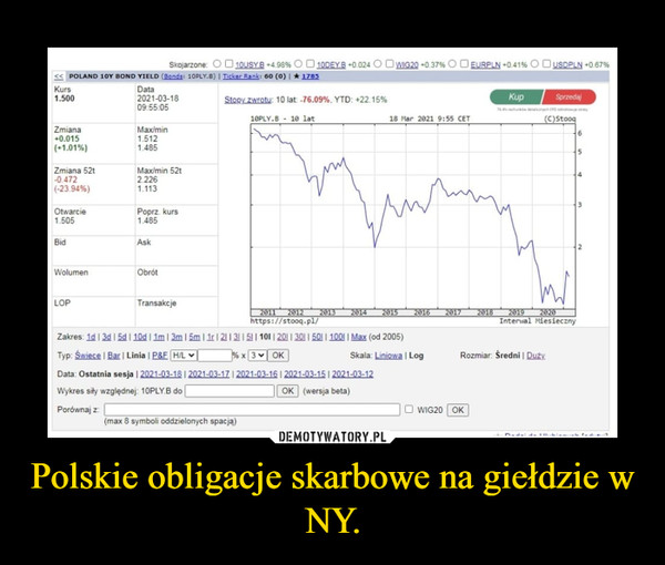 Polskie obligacje skarbowe na giełdzie w NY. –  