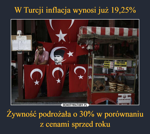 W Turcji inflacja wynosi już 19,25% Żywność podrożała o 30% w porównaniu z cenami sprzed roku
