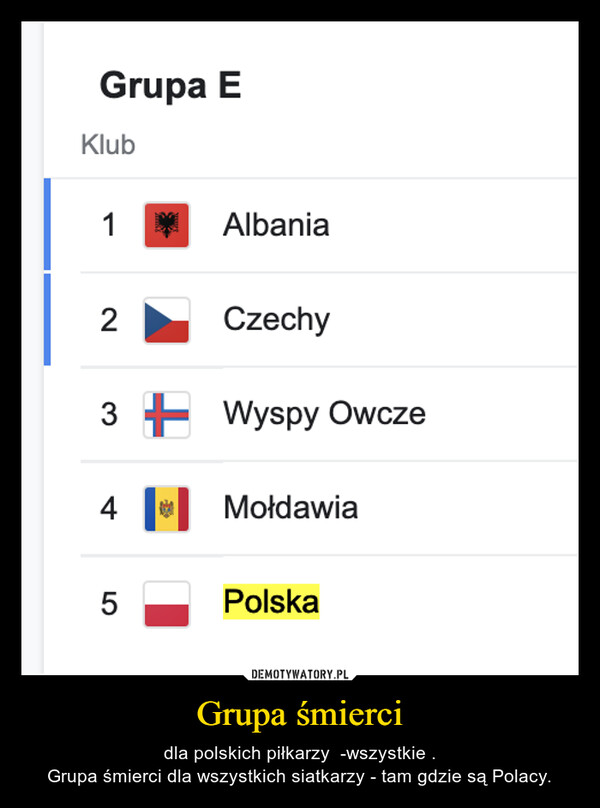 Grupa śmierci – dla polskich piłkarzy  -wszystkie .Grupa śmierci dla wszystkich siatkarzy - tam gdzie są Polacy. 