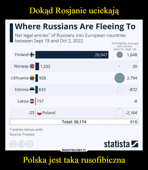 Polska jest taka rusofibiczna –  