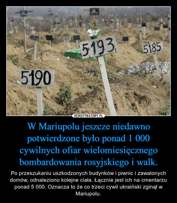 W Mariupolu jeszcze niedawno potwierdzone było ponad 1 000 cywilnych ofiar wielomiesięcznego bombardowania rosyjskiego i walk. – Po przeszukaniu uszkodzonych budynków i piwnic i zawalonych domów, odnaleziono kolejne ciała. Łącznie jest ich na cmentarzu ponad 5 000. Oznacza to że co trzeci cywil ukraiński zginął w Mariupolu. 